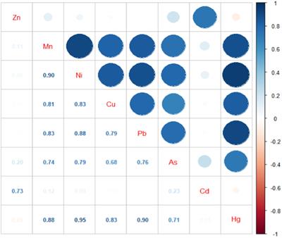 An exploratory study on the association of multiple metals in serum with preeclampsia